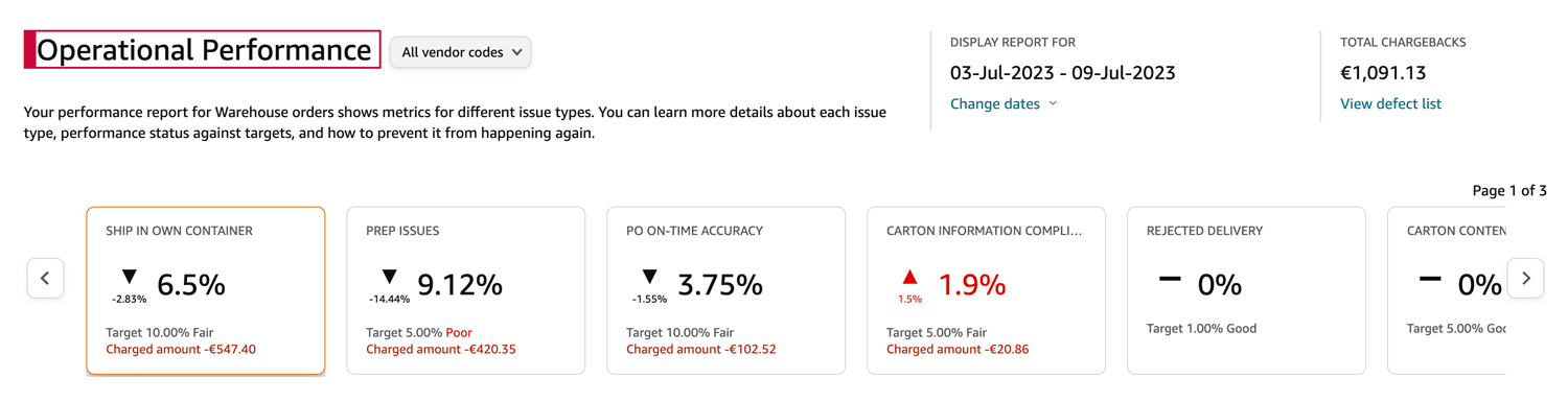 List of chargeback types sorted by the charged amount in Vendor Central