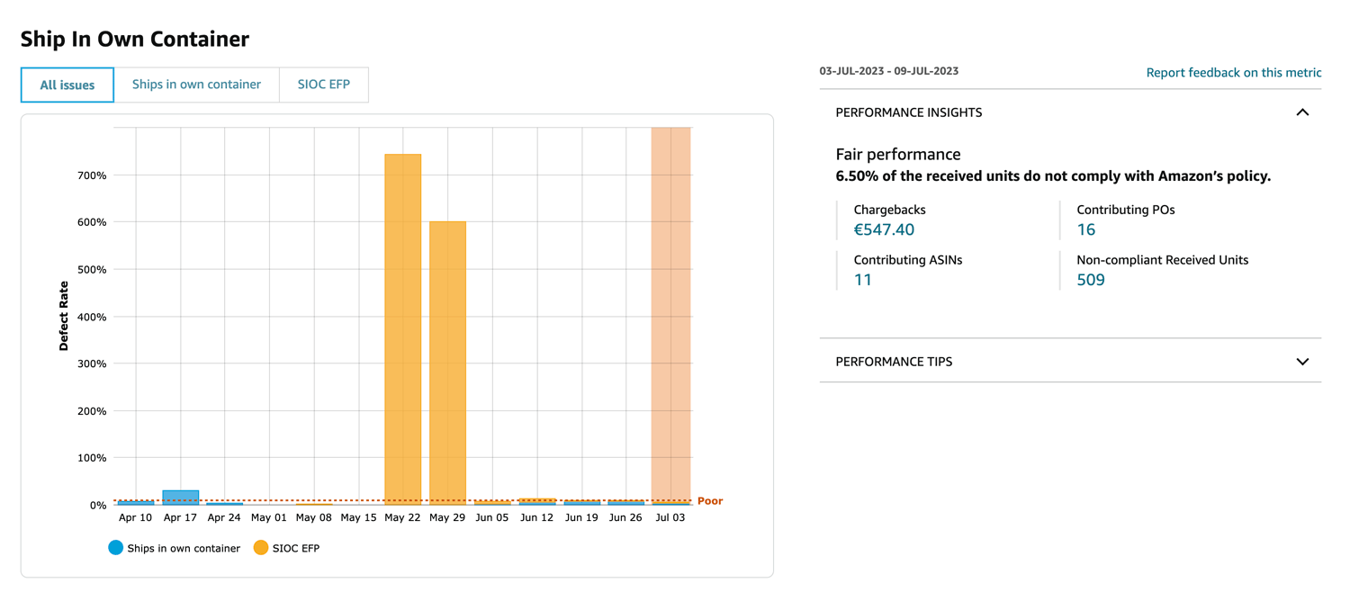 Overview of chargebacks by week in the Operational Performance dashboard in Vendor Central