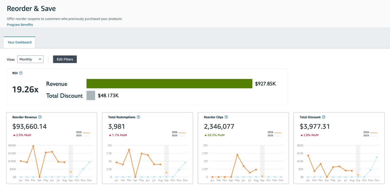 Reorder and Save performance dashboard in Vendor Central