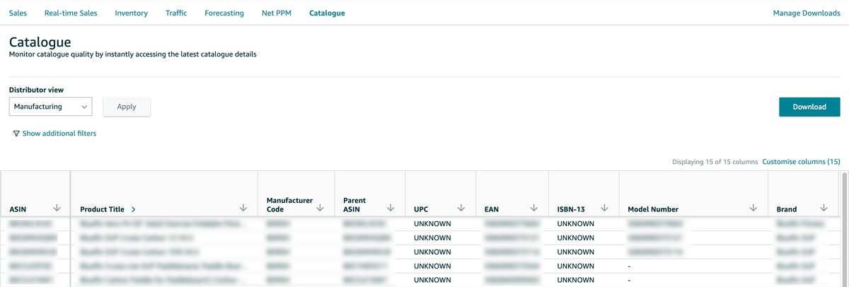 Amazon Retail Analytics Catalogue Dashboard