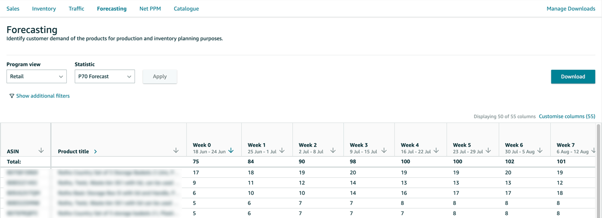 Amazon Retail Analytics Forecasting Dashboard