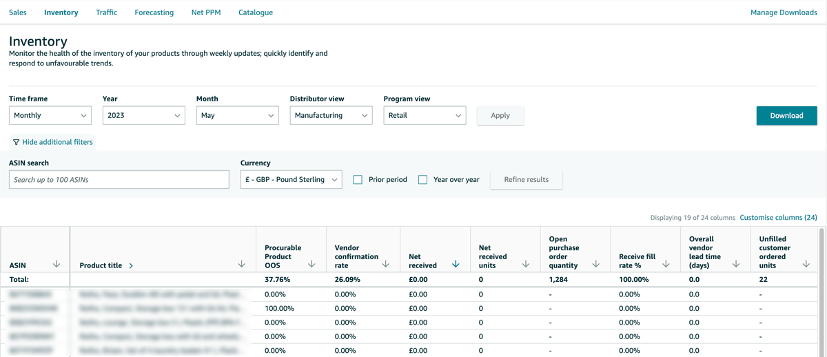 Amazon Retail Analytics Inventory Dashboard