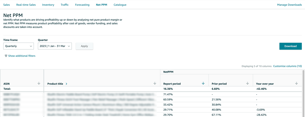 Amazon Retail Analytics Forecasting Dashboard