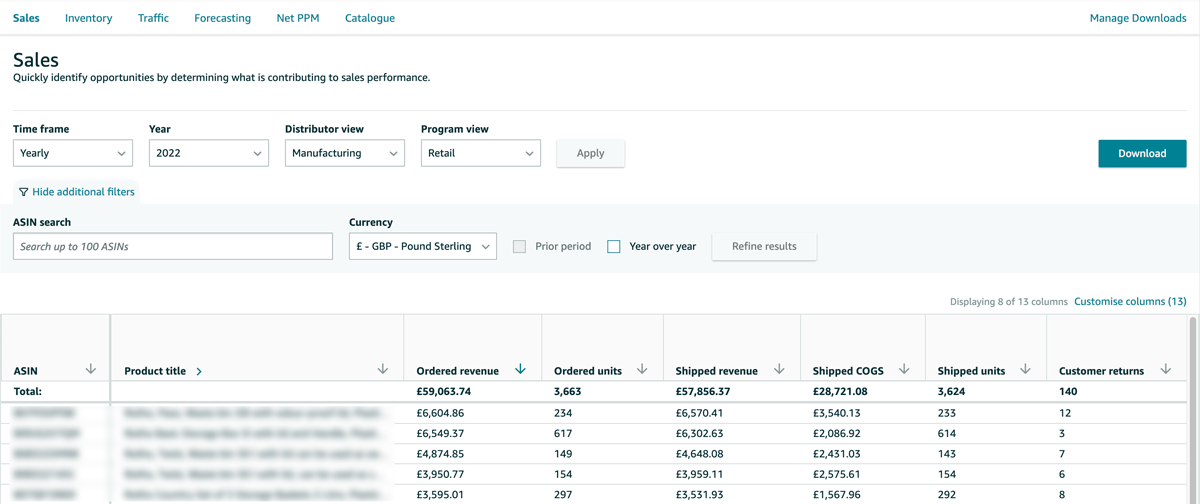 Amazon Retail Analytics Sales Dashboard
