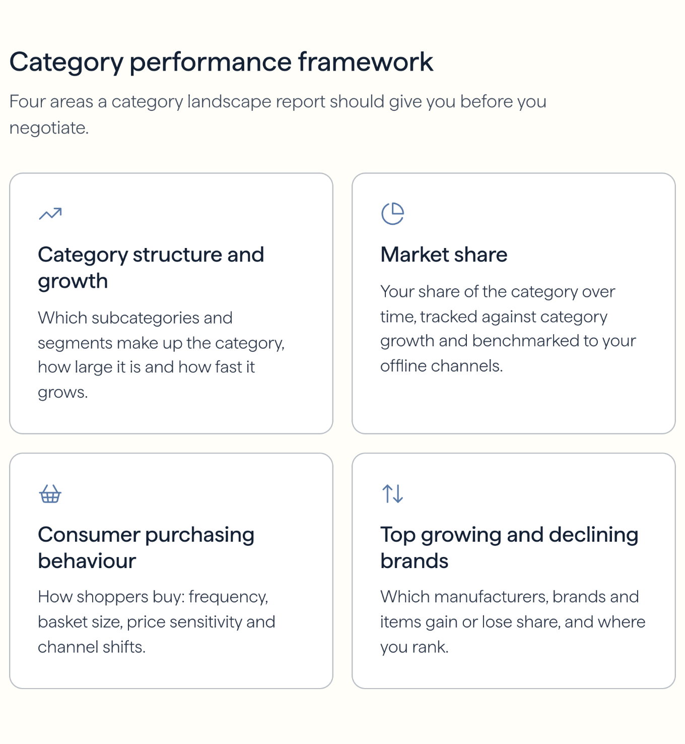 The category performance framework helps brands understand their position in a product category of their retail partners.