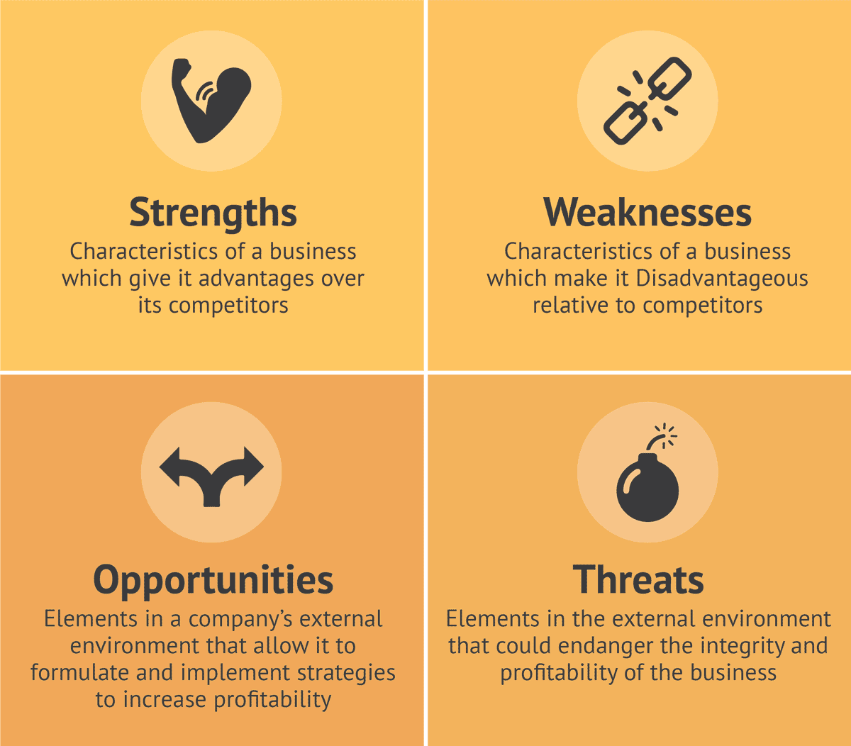 SWOT Matrix Overview