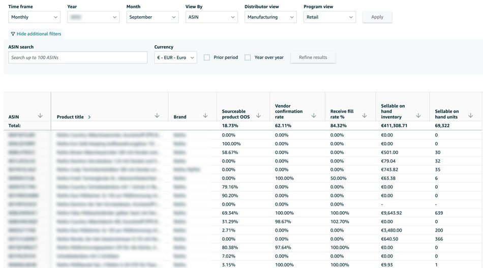 Amazon Retail Analytics Inventory Report