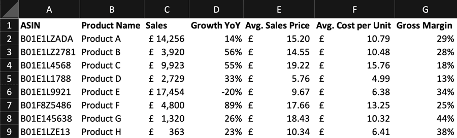 Screenshot of data export of product portfolio from Amazon Vendor Central