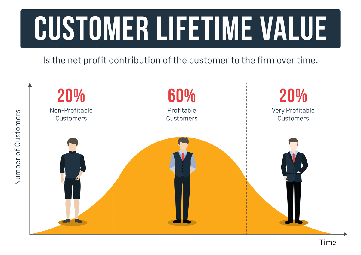Customer Lifetime Value in Ecommerce
