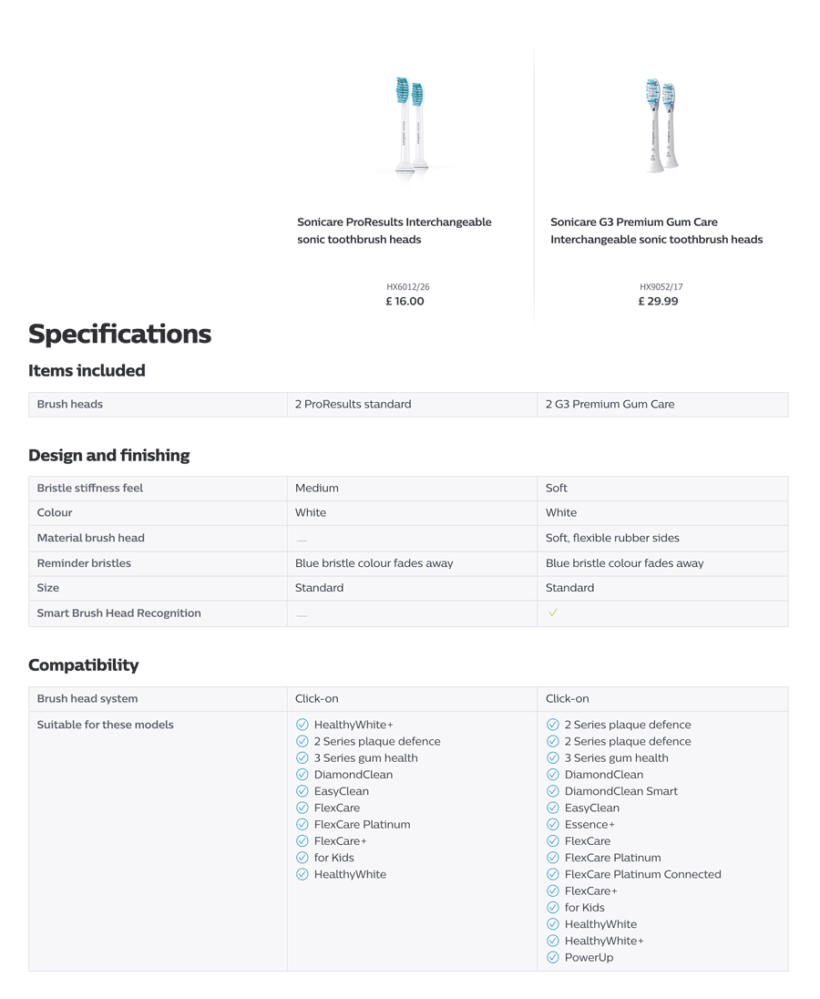 Comparison toothbrush heads premium vs. non-premium