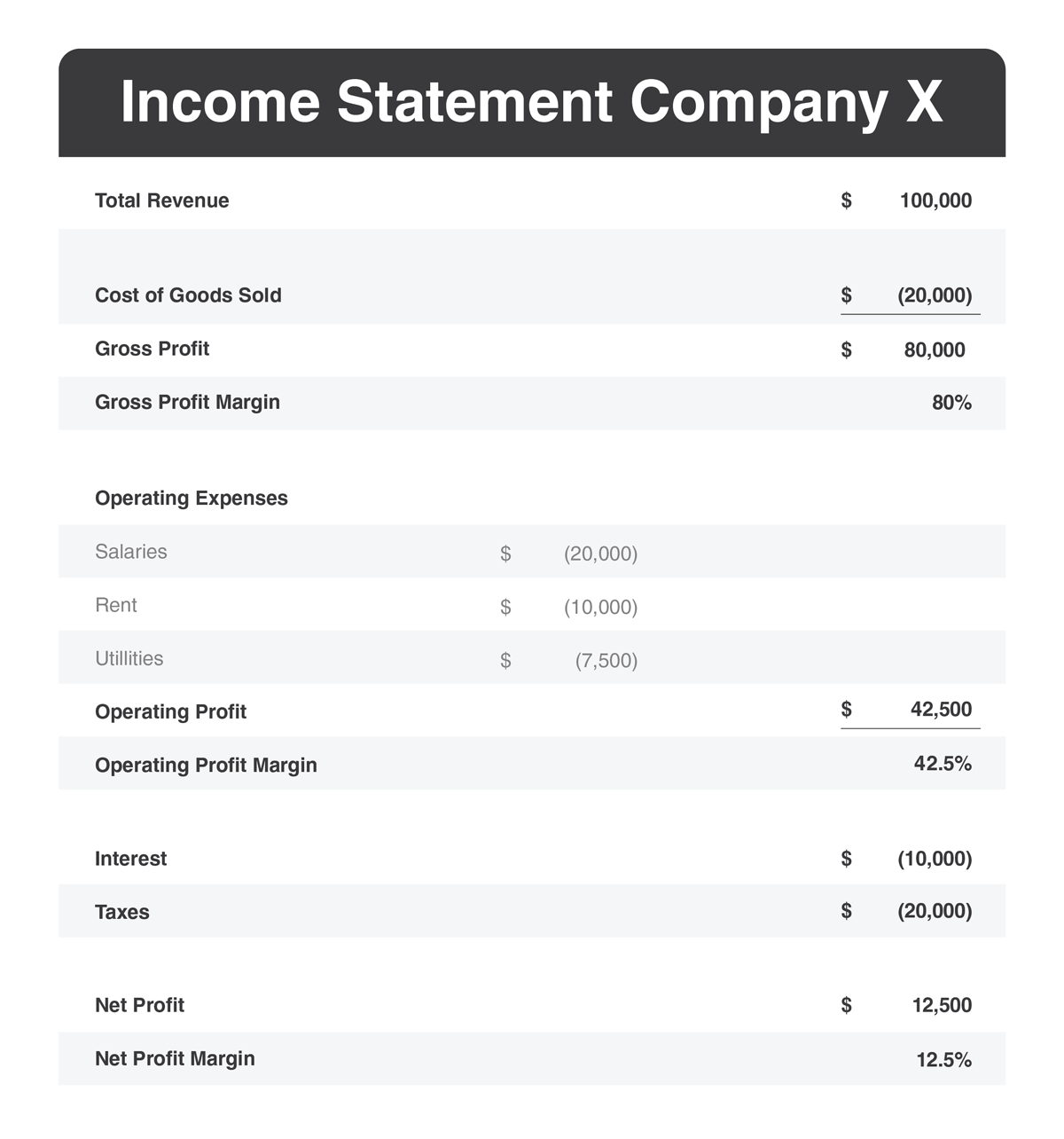 Example of a company's Income Statement