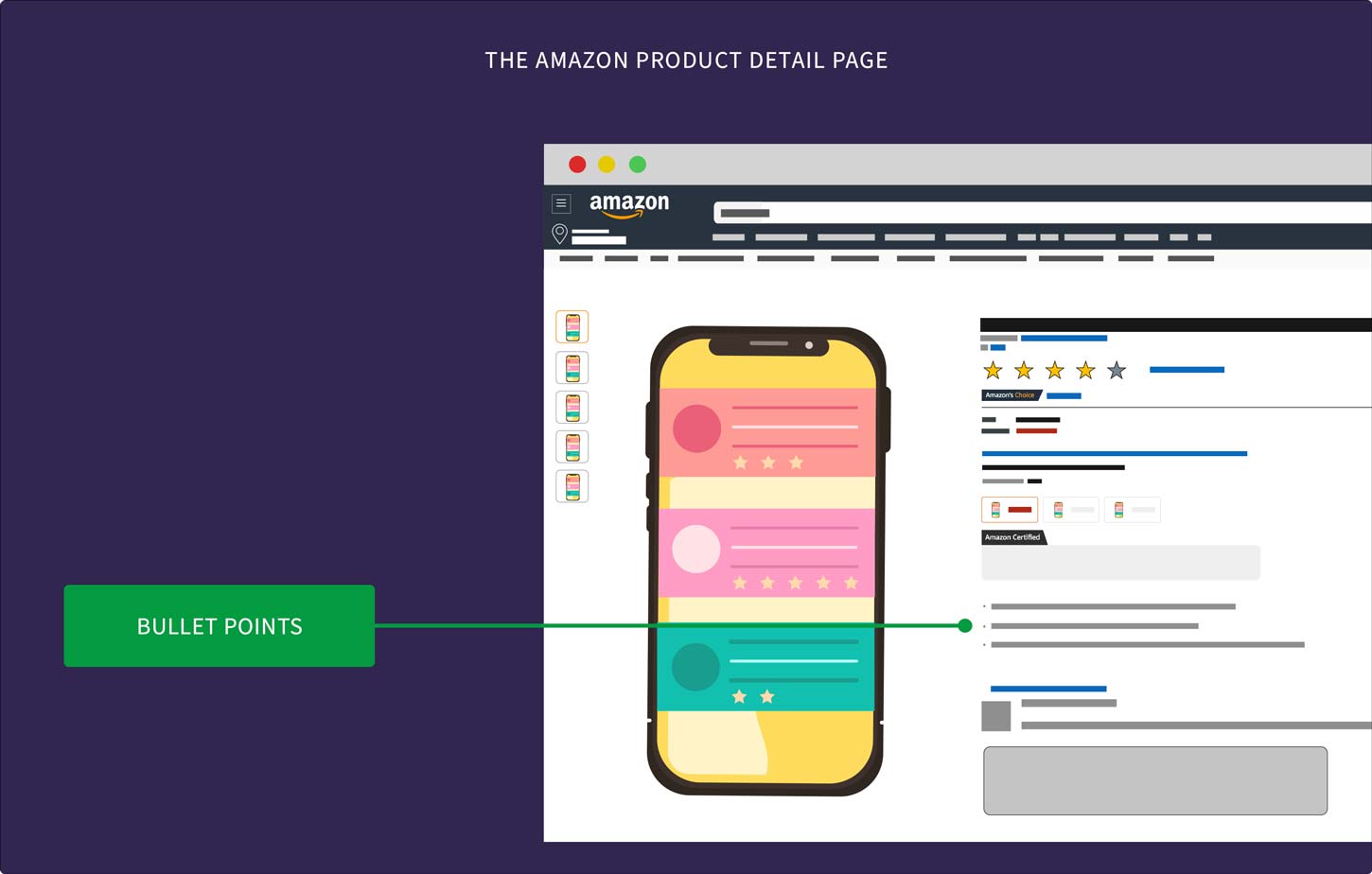 Descriptive Bullet Points on the Amazon Product Page