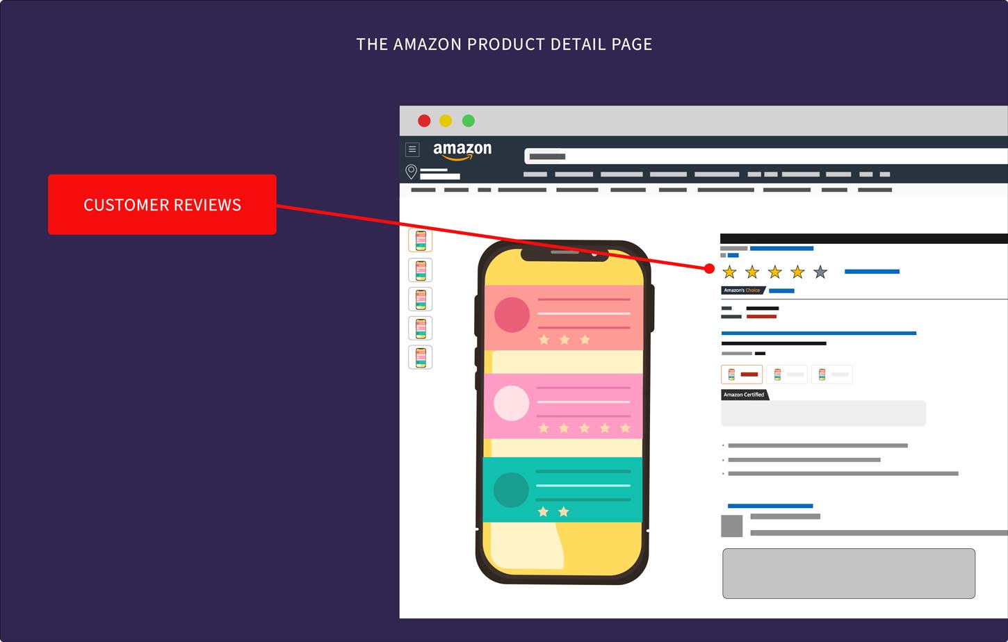 Customer Reviews on the Amazon Product Page