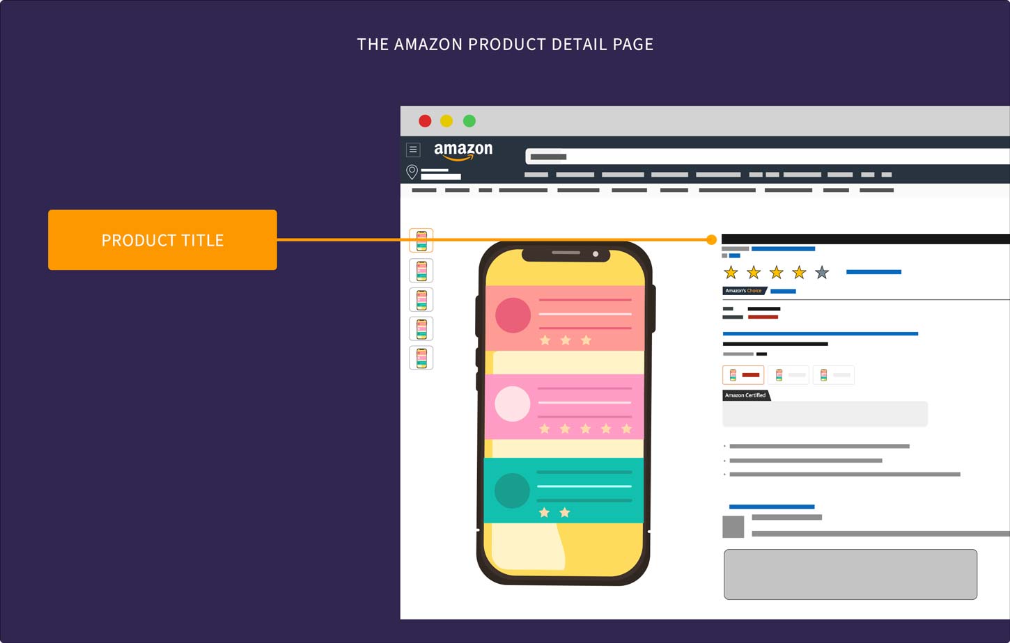The Product Title Section on the Amazon Detail Page