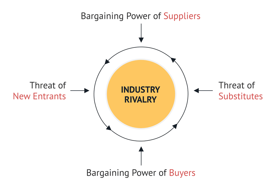 bargaining power of suppliers grocery industry