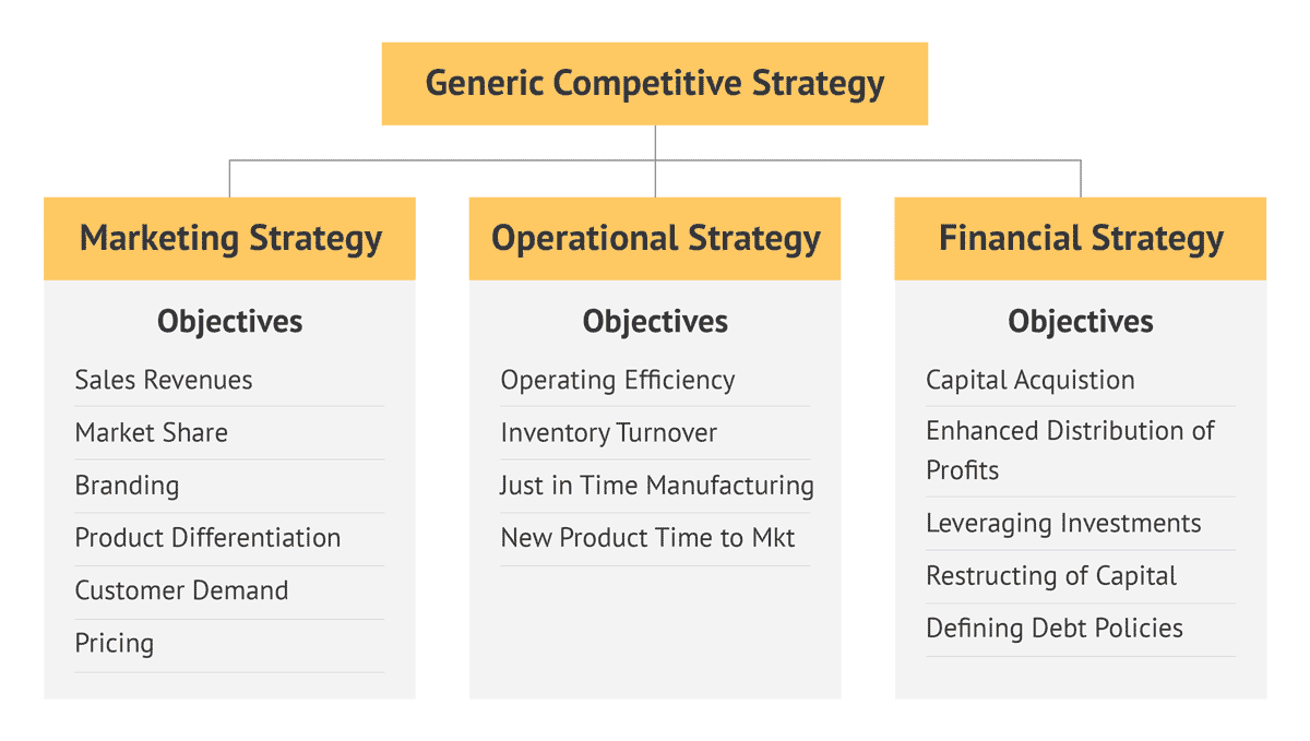 strategies business plan description