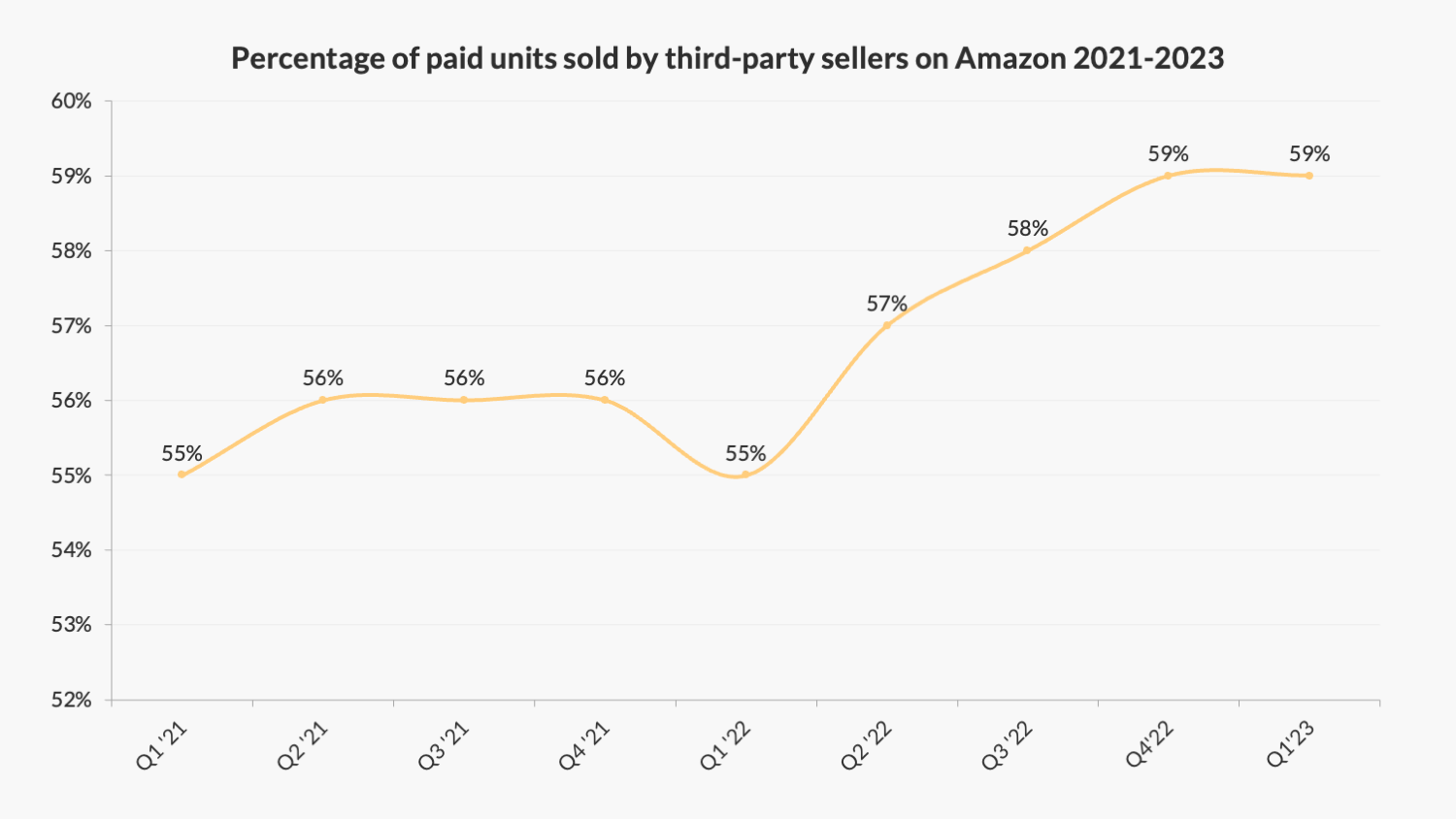 Should You Move from 1P Vendor to 3P Seller Central on Amazon?