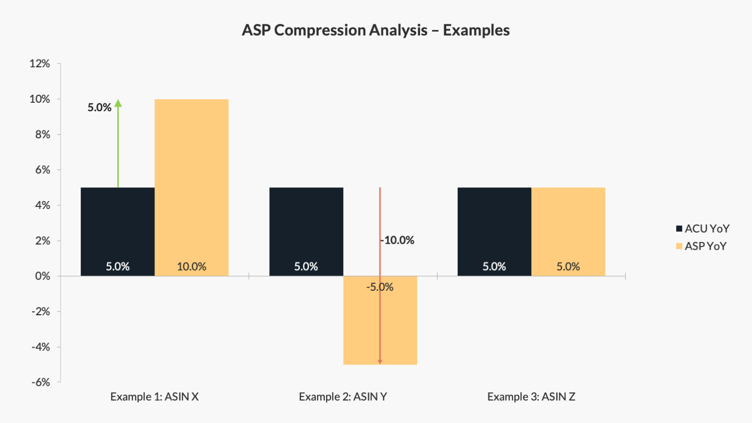 ASP Compression Examples