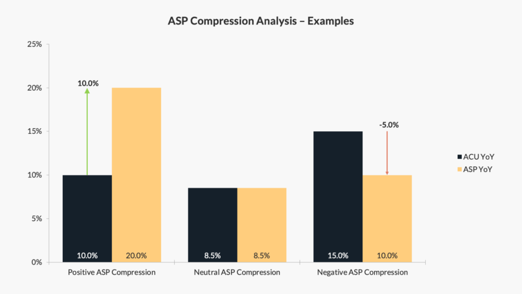 Possible results of the ASP Compression Analysis