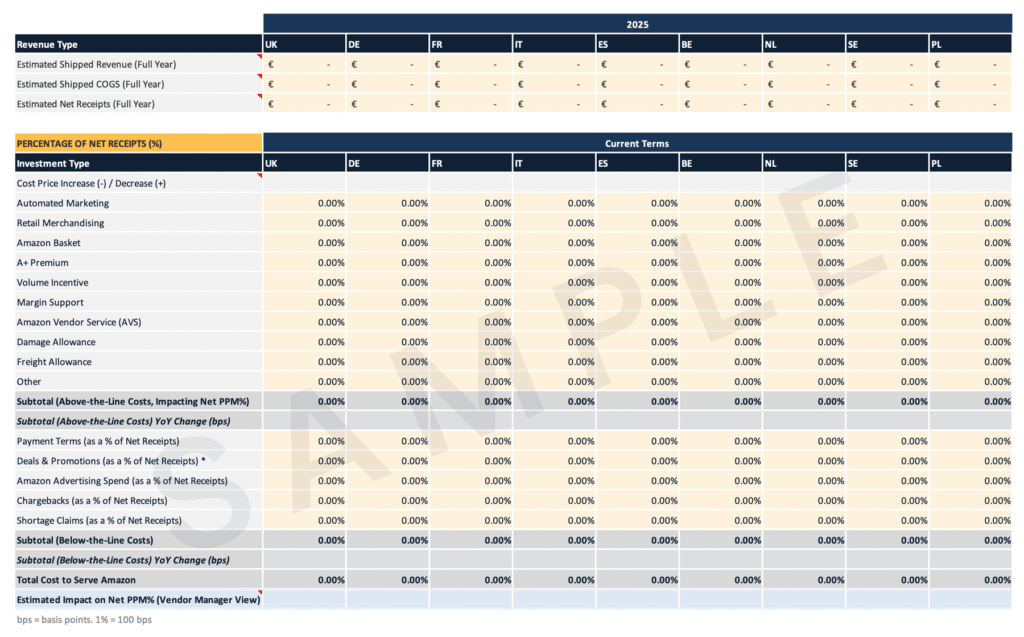 The EU version of the calculator for brands that conduct pan-European negotiations